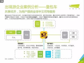 艾瑞咨詢《2016年中國在線出境游市場研究報告》解讀 市場趨勢與信息服務價值
