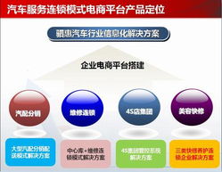2014年顛覆性創新產品五月聚首西南，重慶展現科技力量